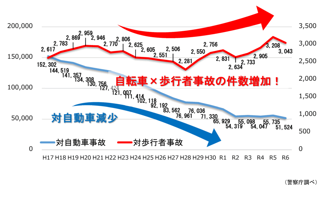 自転車違反に反則金 令和8年4月から 大上和則 兵庫県議 丹波篠山市